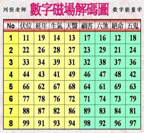 數字易經組合|數字易經對照表：玄學大師教你解讀命運密碼